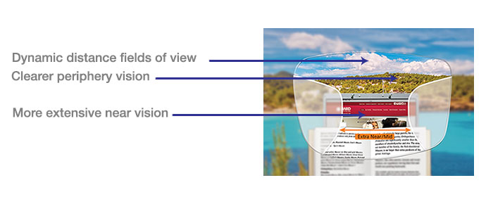 high definition lens diagram